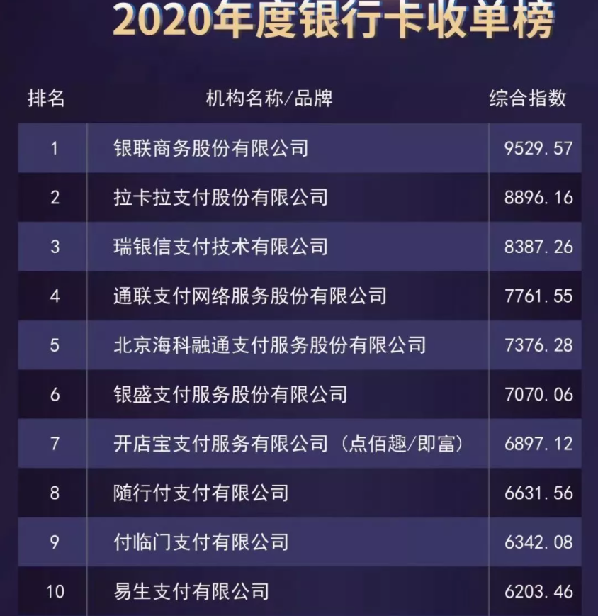 2020年度支付公司交易排行.png